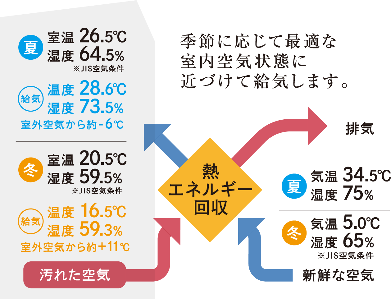 セキュリティシステム