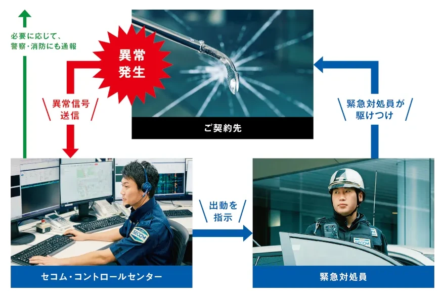 セキュリティシステム